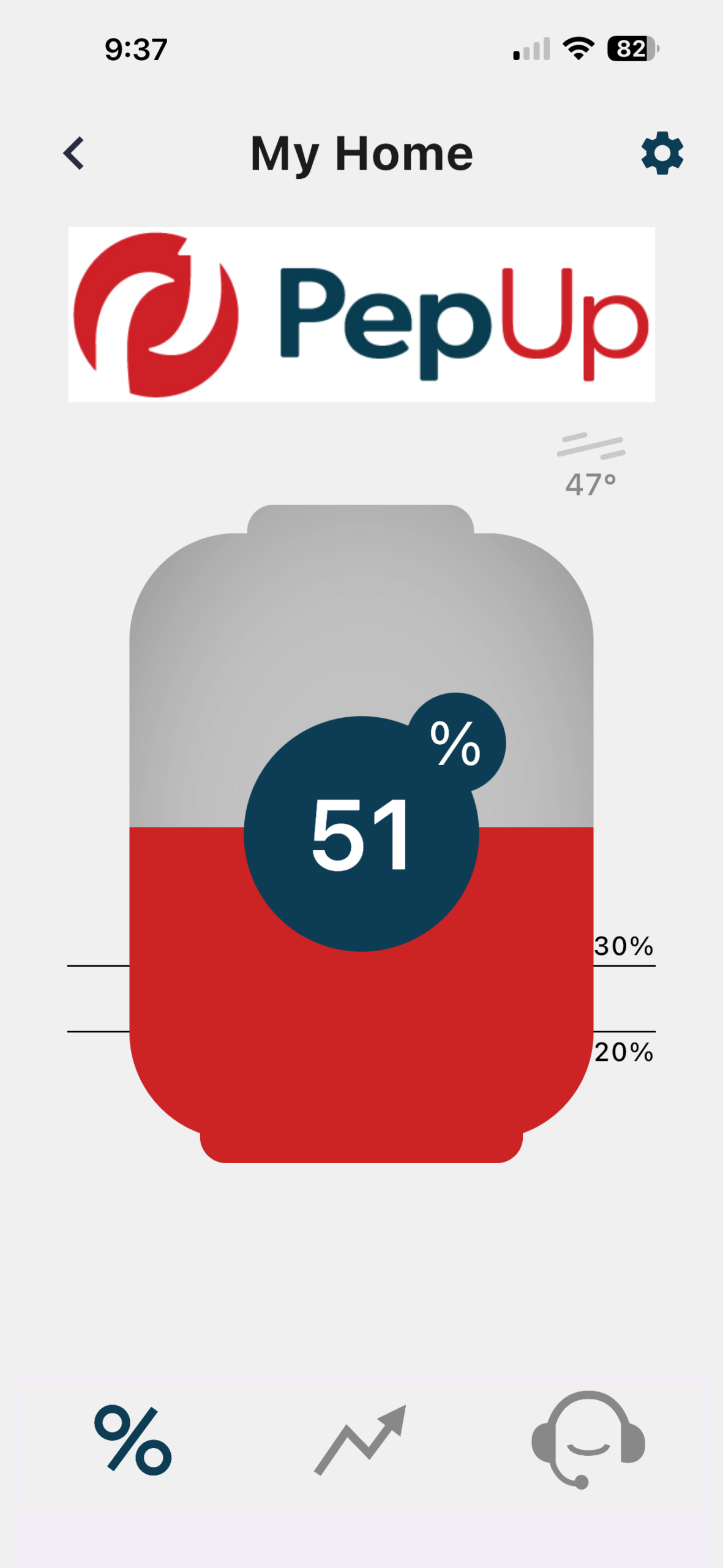 PepUp app instant tank level view PepUp app instant tank level view, screenshot showing a propane tank at 51% full.