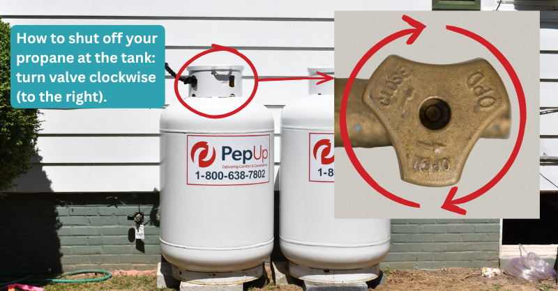 Diagram of propane tanks with an image of a valve cock, showing how to turn off a propane tank, turning the valve cock clockwise.